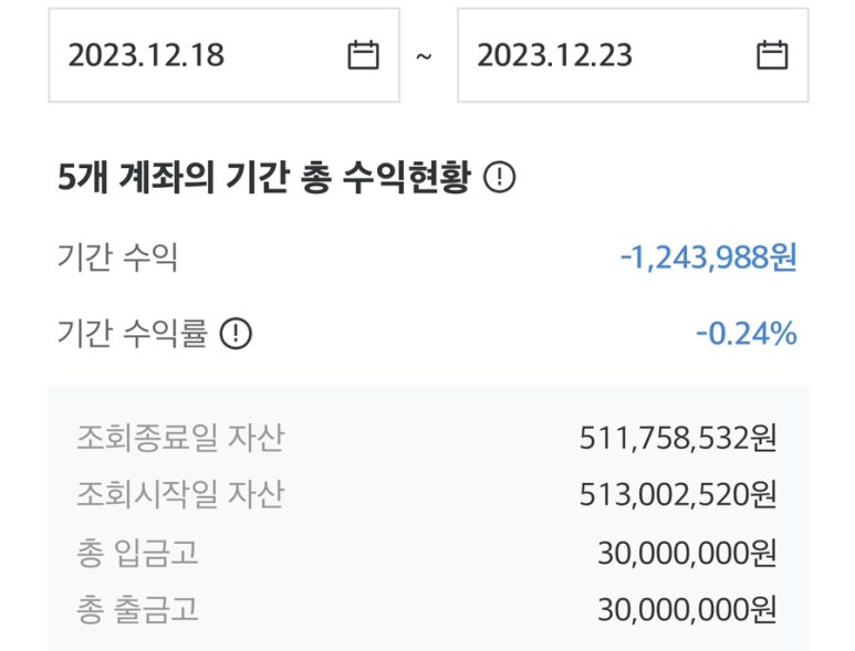 도도파파 이미지