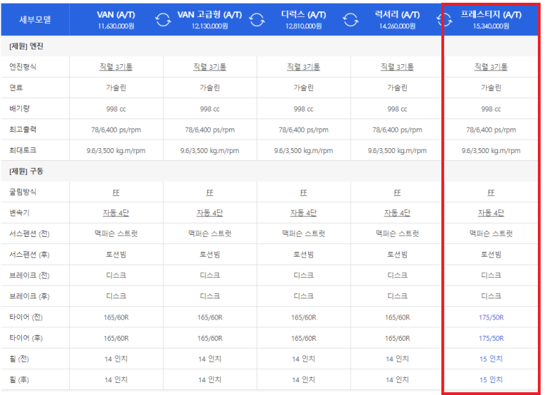 타이어나라 이미지