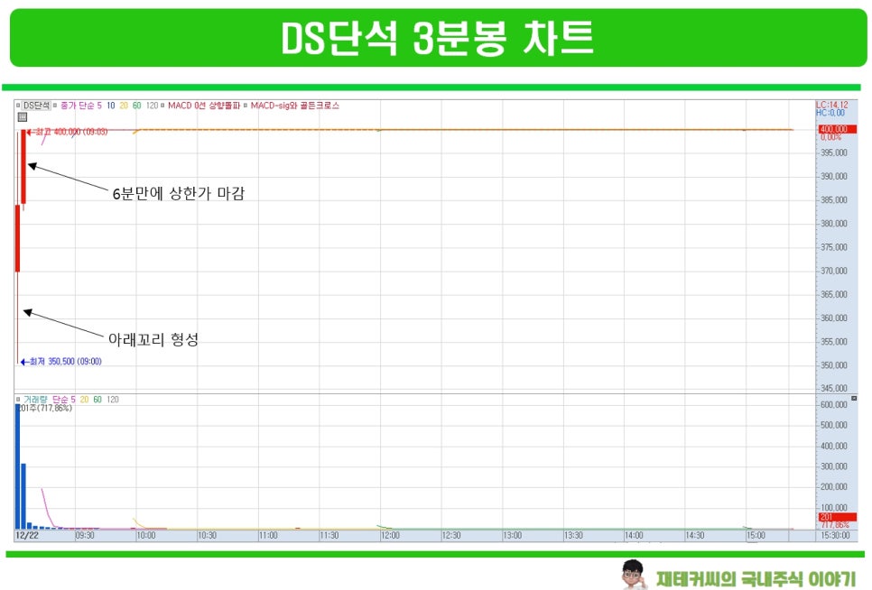 디에스(DS)유통 이미지