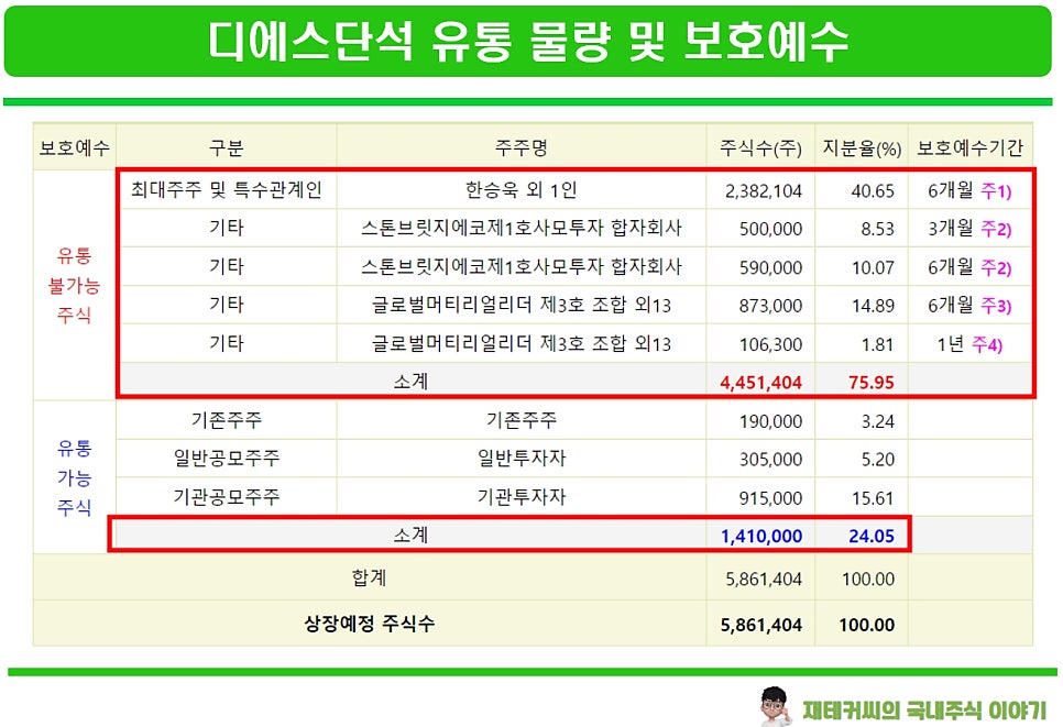 디에스(DS)유통 이미지