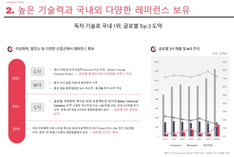 디와이피엔에프 이미지