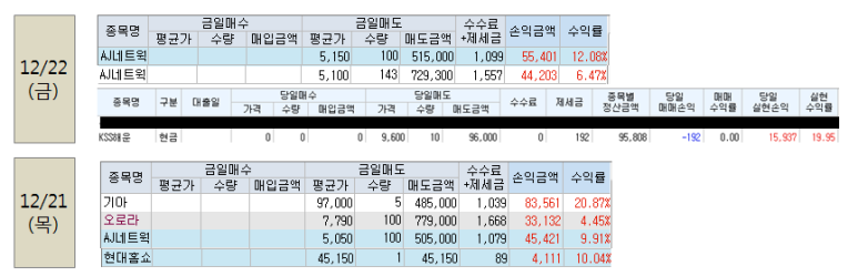 오로라네트웍스 이미지