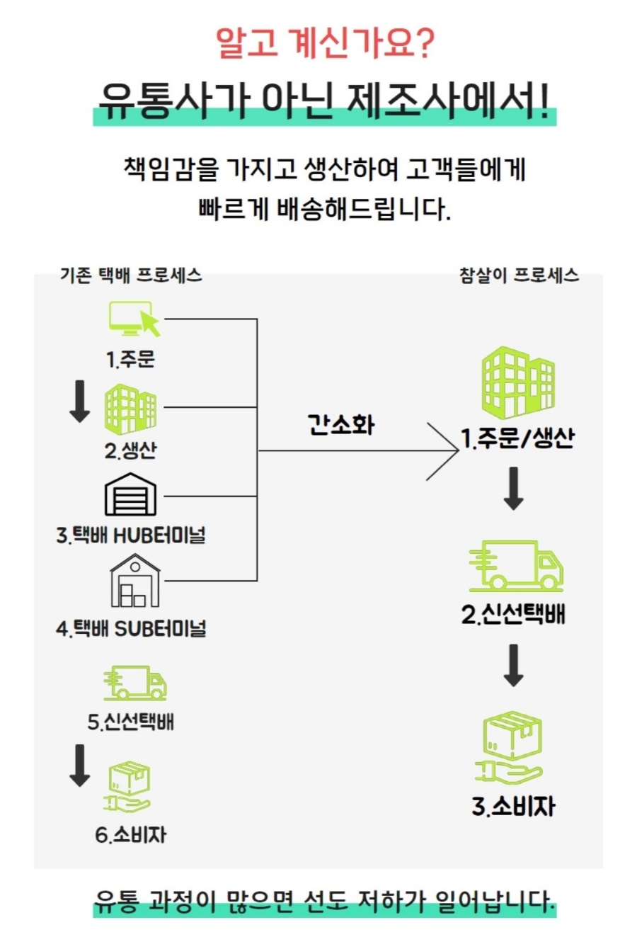 참살이유통 이미지