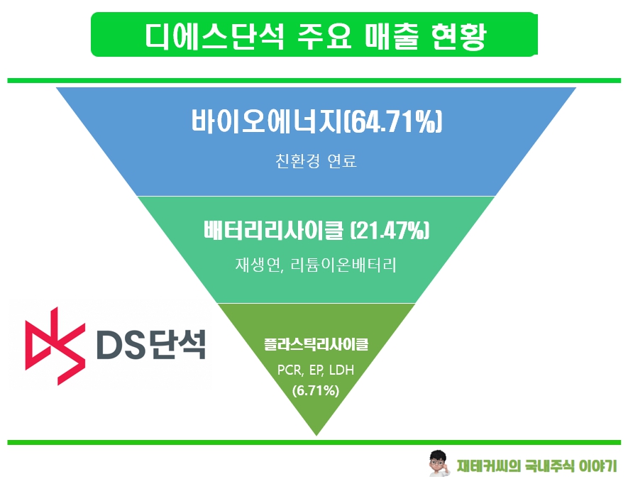 디에스(DS)유통 이미지