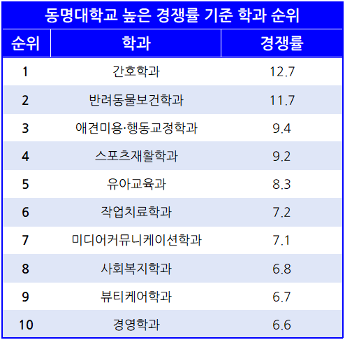 동명냉동시스템 이미지