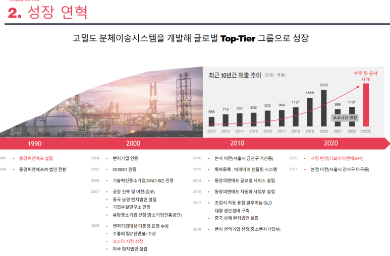 디와이피엔에프 이미지