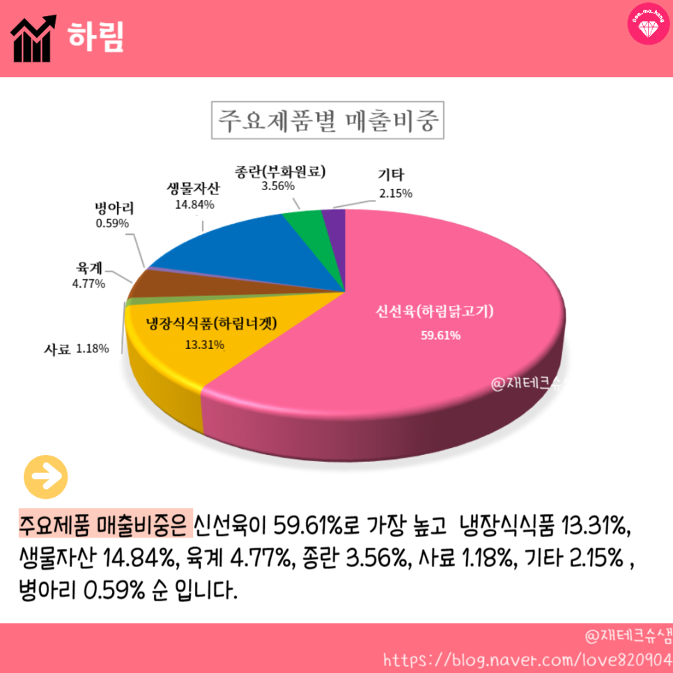 에프에스비앤피주 이미지