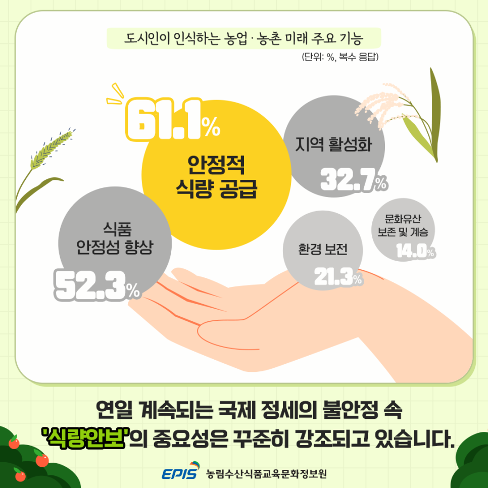 가치확산농업 이미지