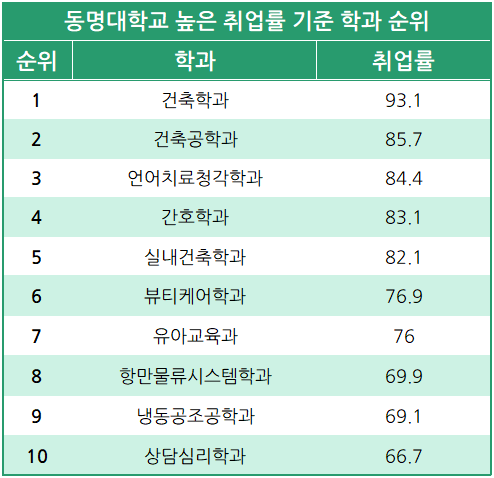 동명냉동시스템 이미지
