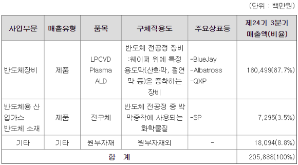 유진테크 이미지