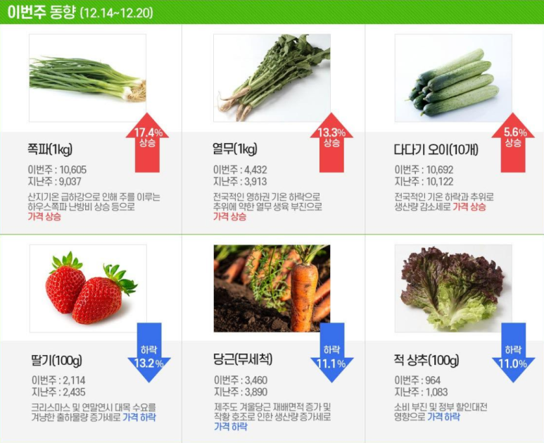 농산물소매 이미지