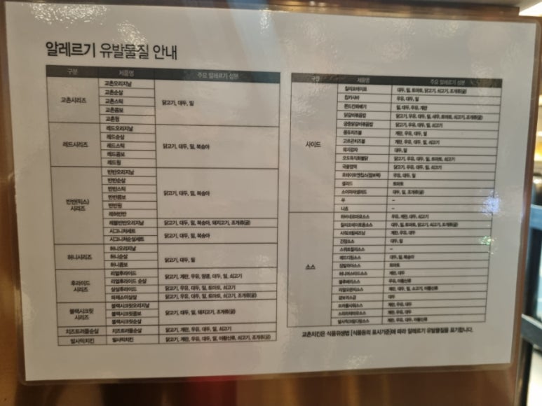 교촌치킨광주 이미지