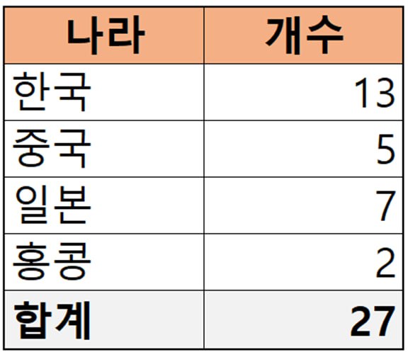 동북아파트너스 이미지
