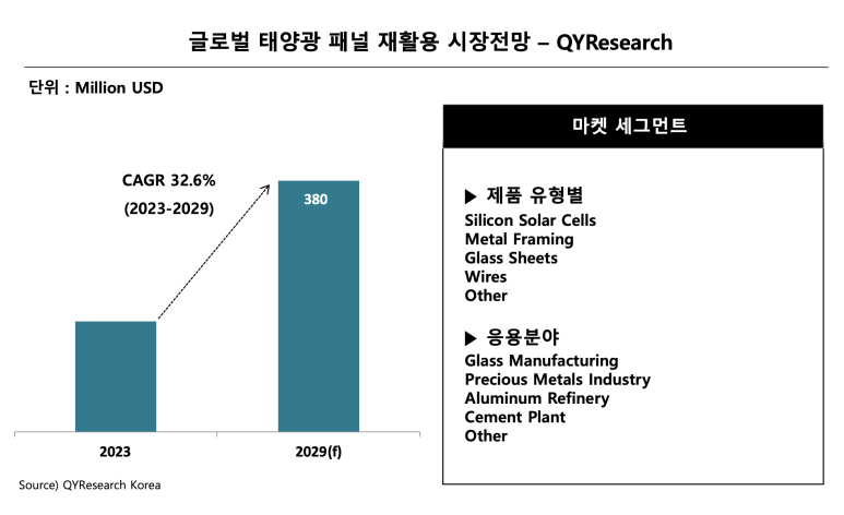 쏠라컴퍼니 이미지