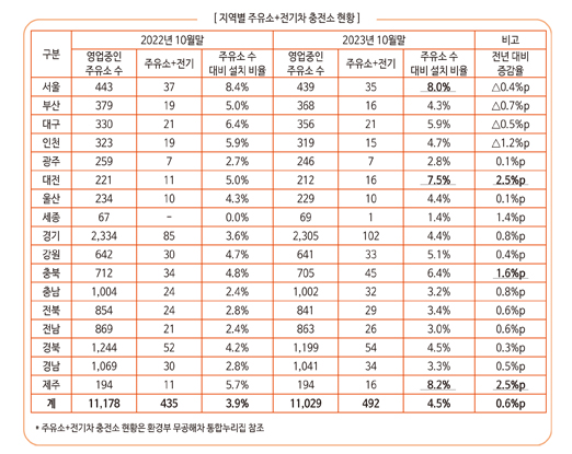 현대공단주유소 이미지
