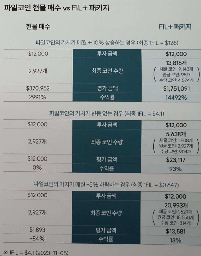 파일업 이미지