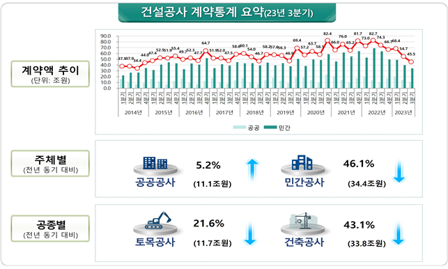 건축작업장한 이미지