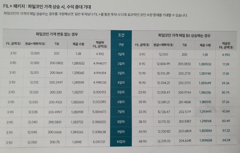 파일업 이미지