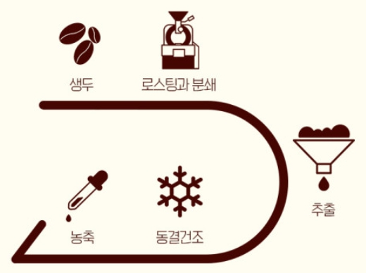 상봉서울바리스타학원 이미지
