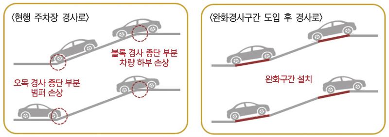 건축사사무소서연 이미지