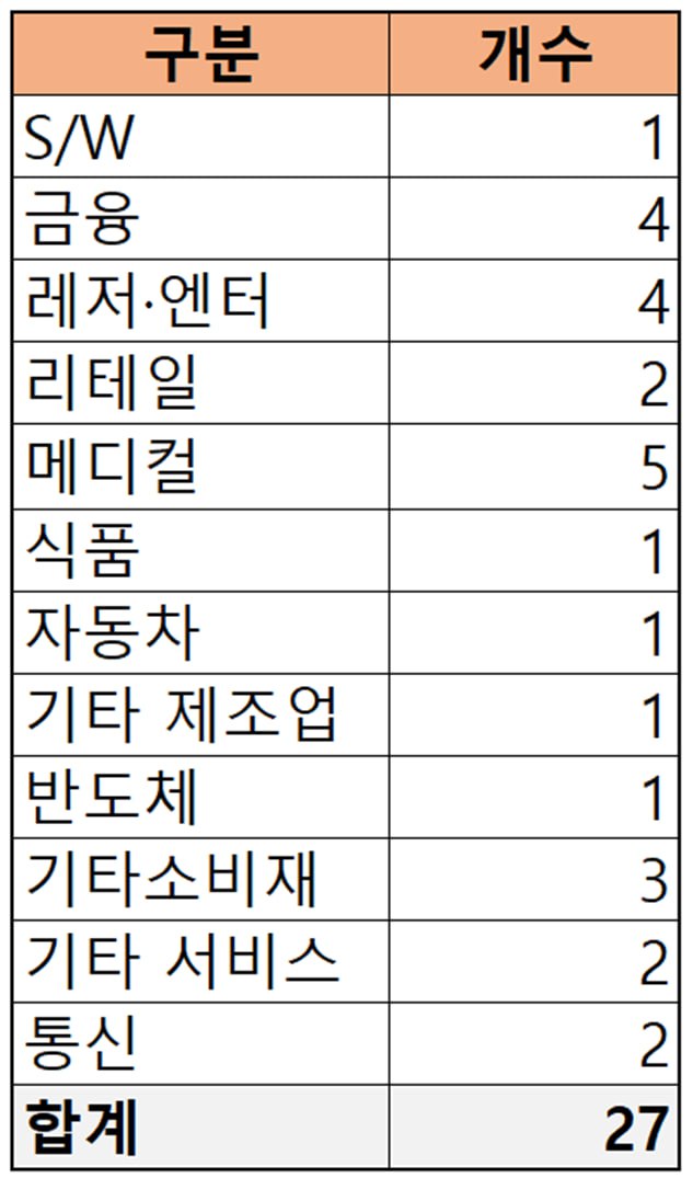 동북아파트너스 이미지