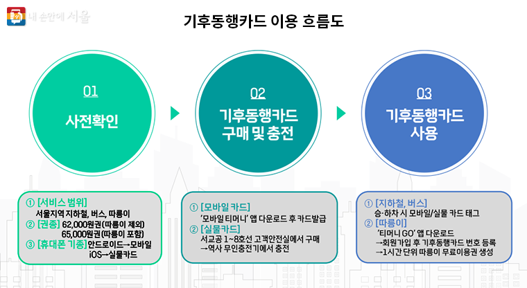 깨끗한도배인테리어 이미지