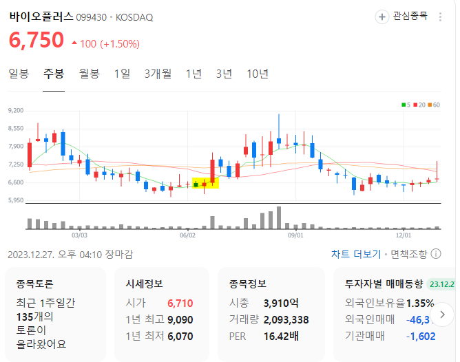 바이오나인(주) 이미지
