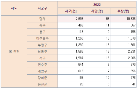 경희든든부부한의원 이미지