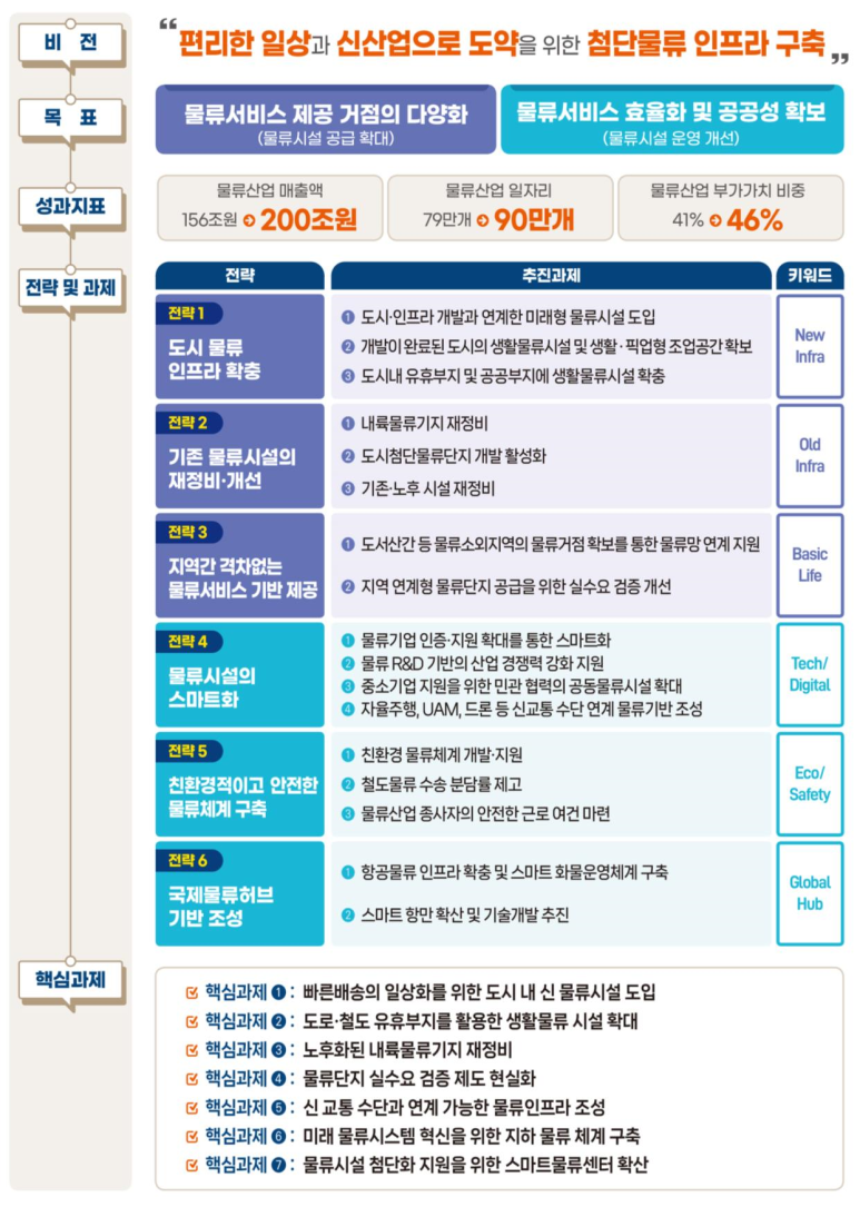 성실물류 이미지