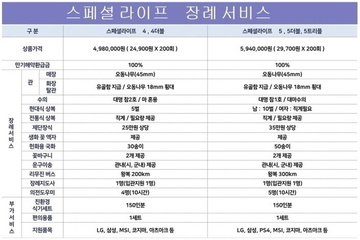 신세계상조 이미지