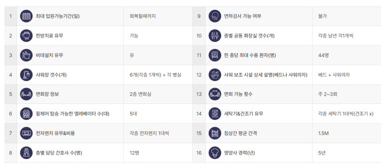 의정부연세요양병원 이미지