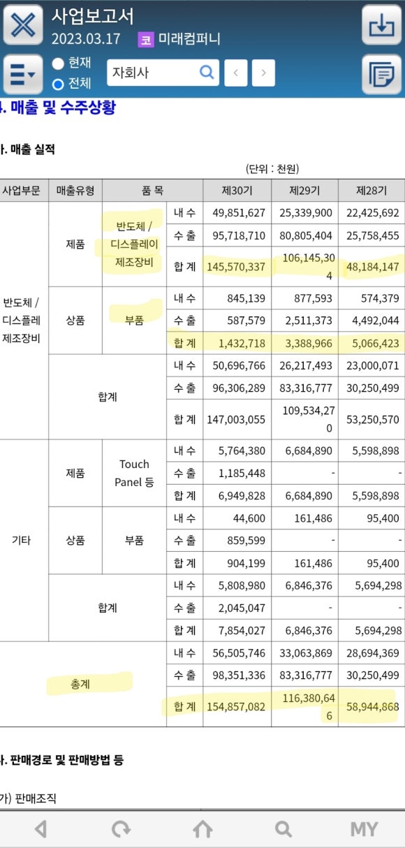 미래컴퍼니 이미지