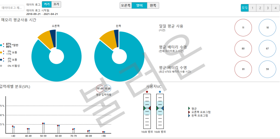 18년 노하우로 발견한 보청기 첫착용 100% 성공하는 법! — 원문 이미지 2
