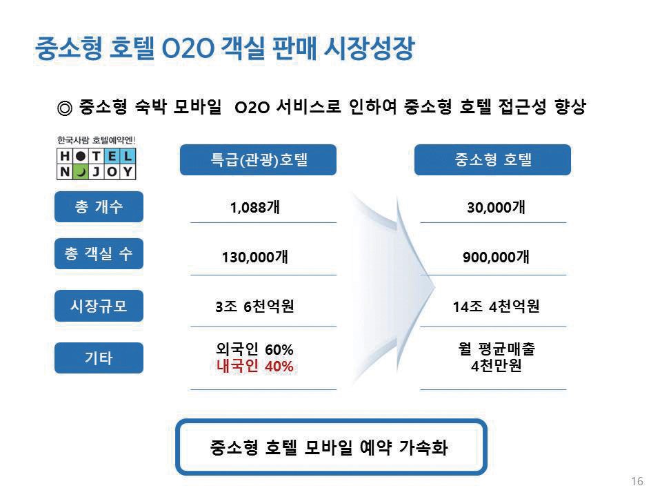 온성장모텔 이미지