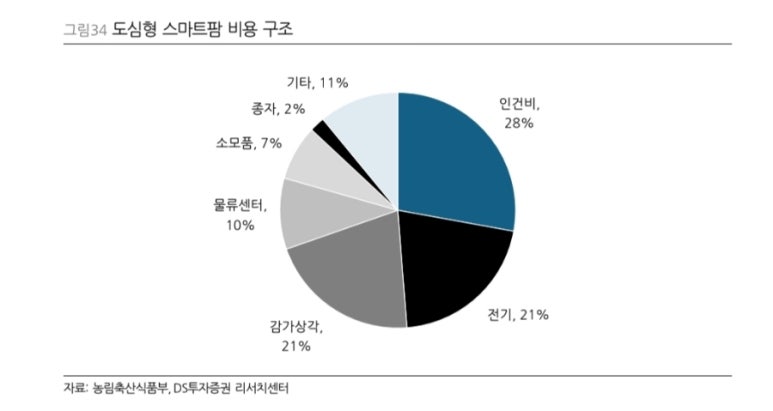 스마트케이 이미지