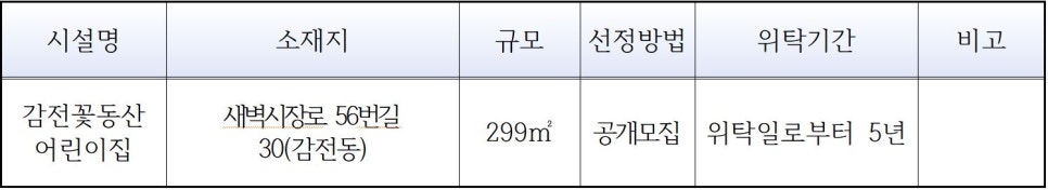 감전꽃동산어린이집 이미지