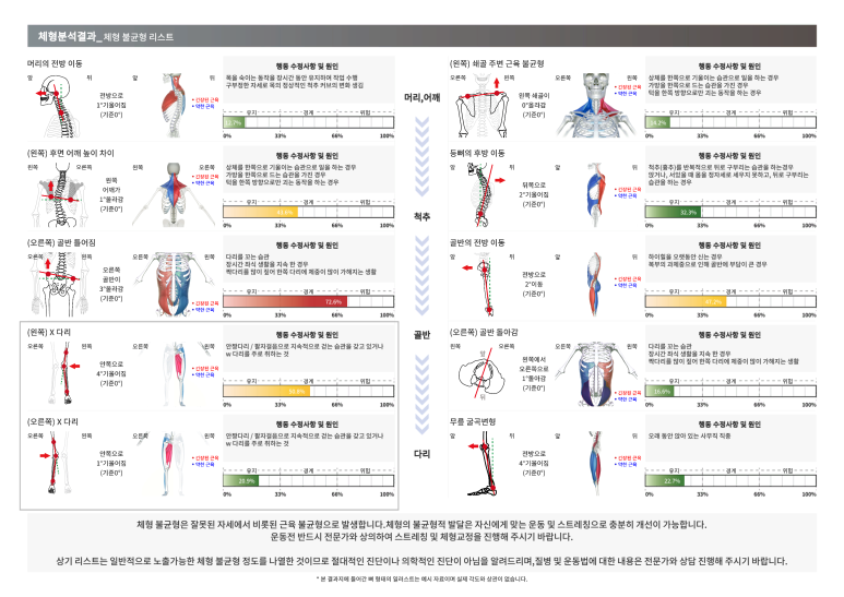 바른 척추 운동 센터 이미지