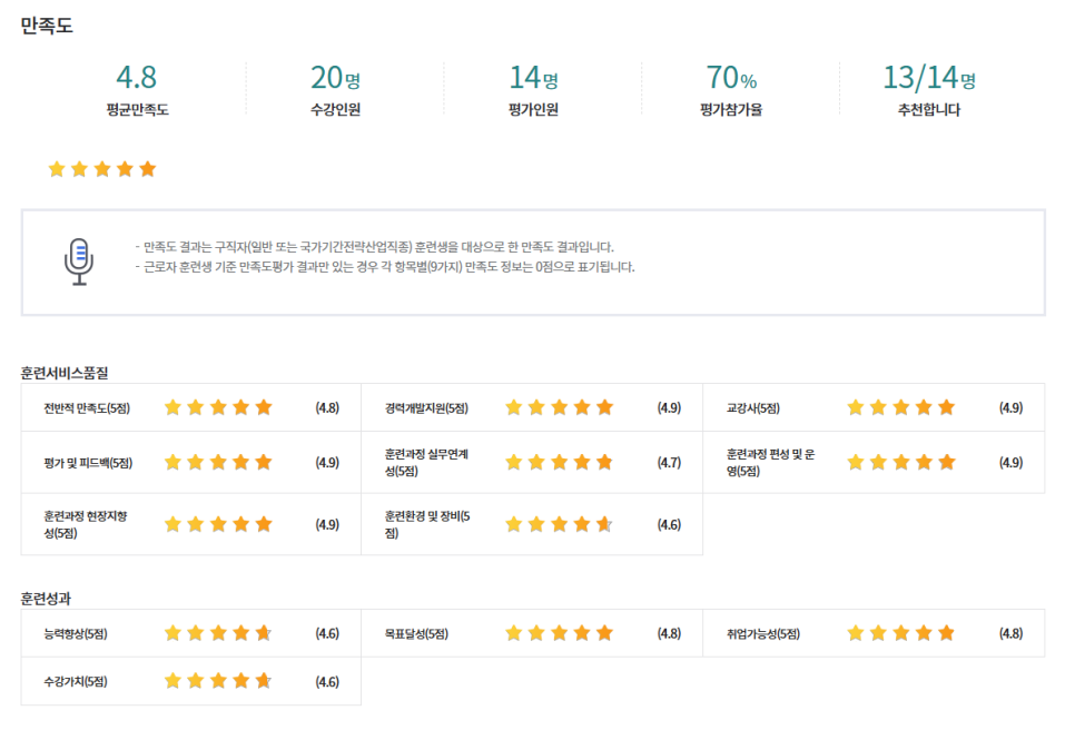 서울도배학원 이미지