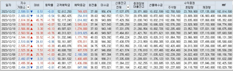 (주)디티앤씨알오 이미지