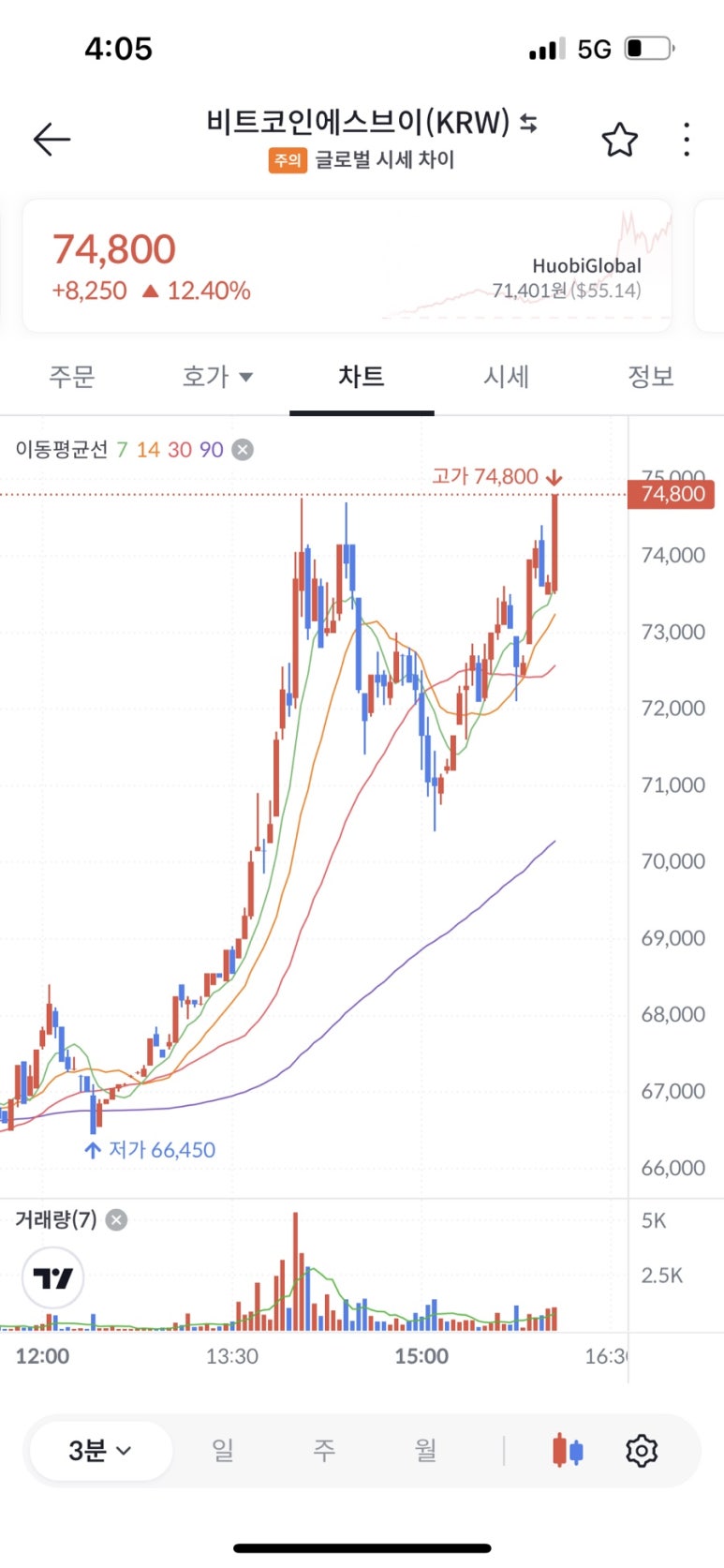 브이크레딧 이미지