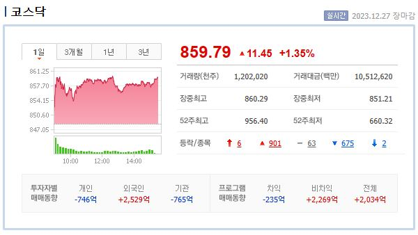 (주)디티앤씨알오 이미지