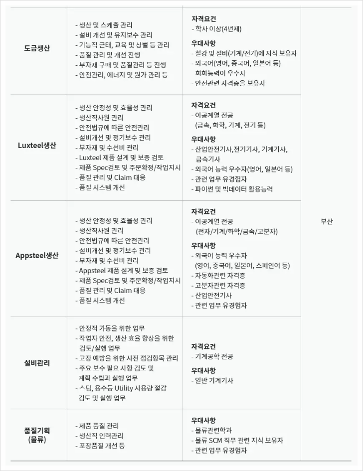 동국건축사사무소 이미지