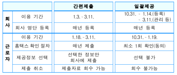 해담세무회계사무소 이미지