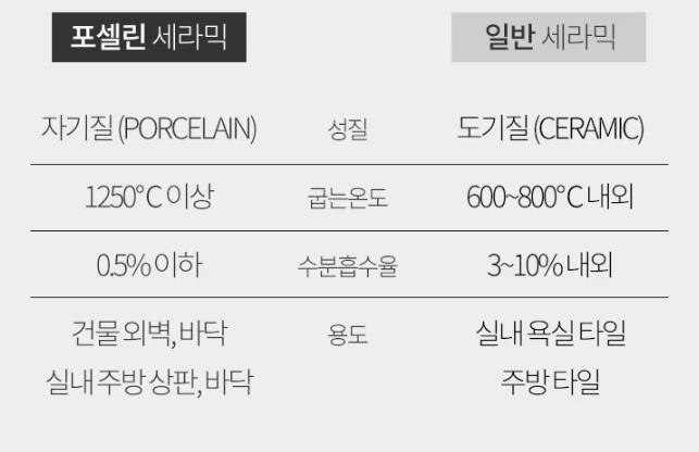 어반세라믹 이미지