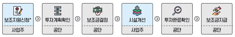 수성이엔지주 이미지
