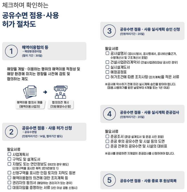 부산지방해양수산청 이미지