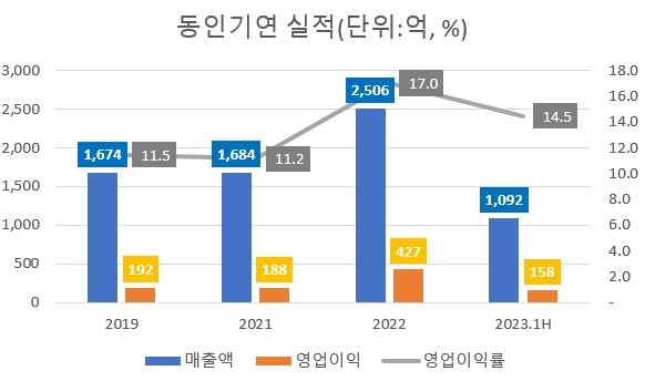 씨에이치앤엠 이미지
