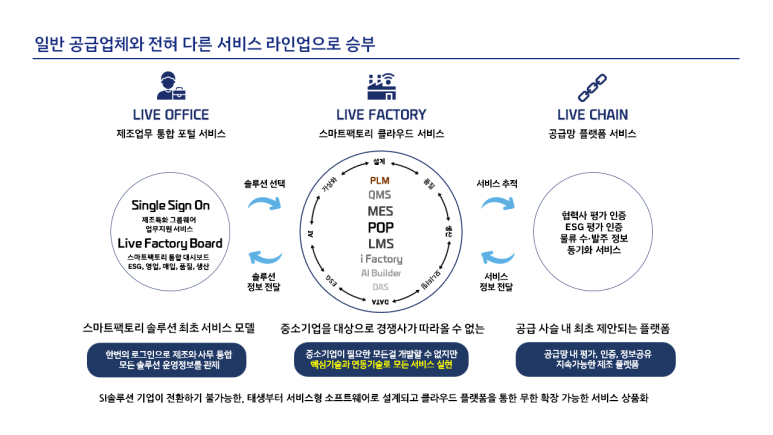 디엠테크 이미지