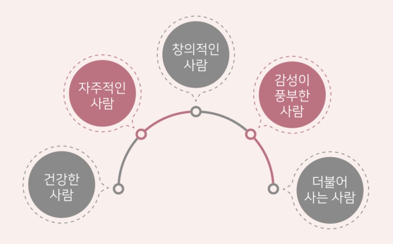 아이누리교육연구소 이미지
