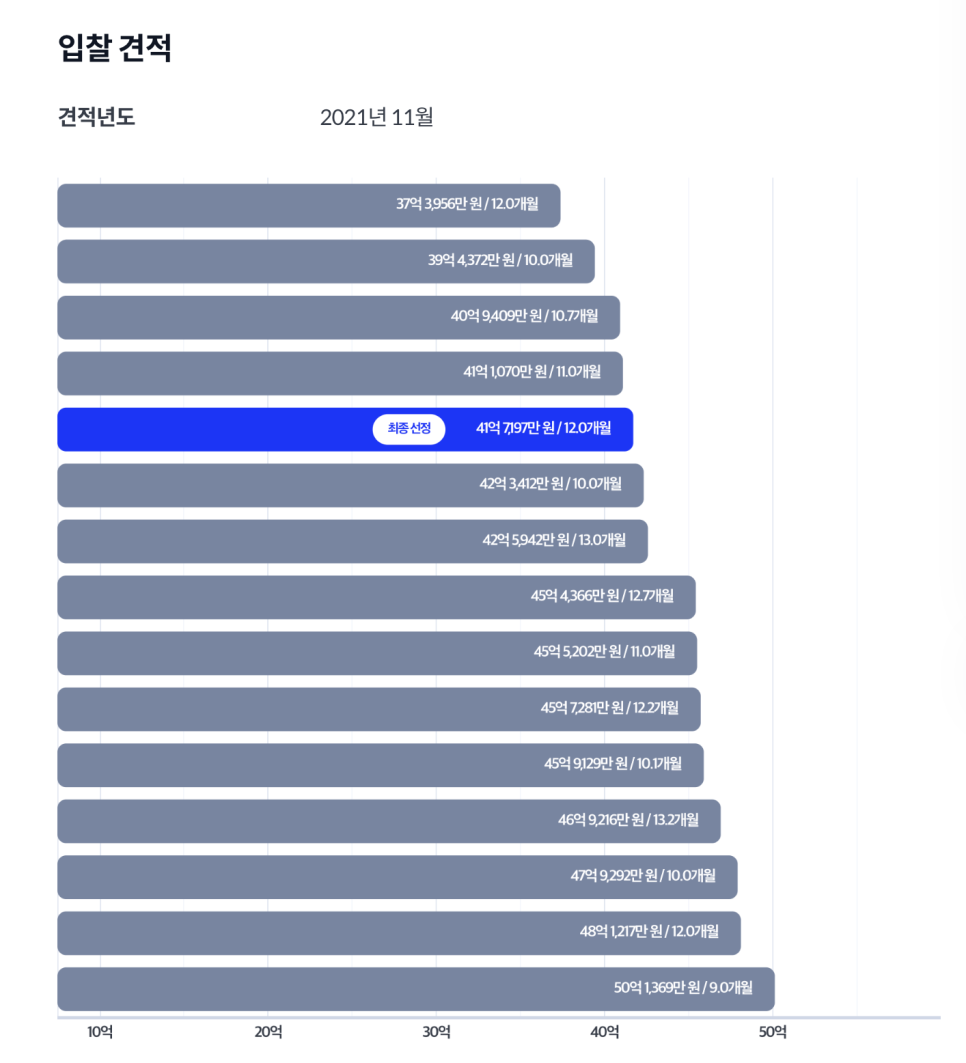 하우종합건축사사무소 이미지